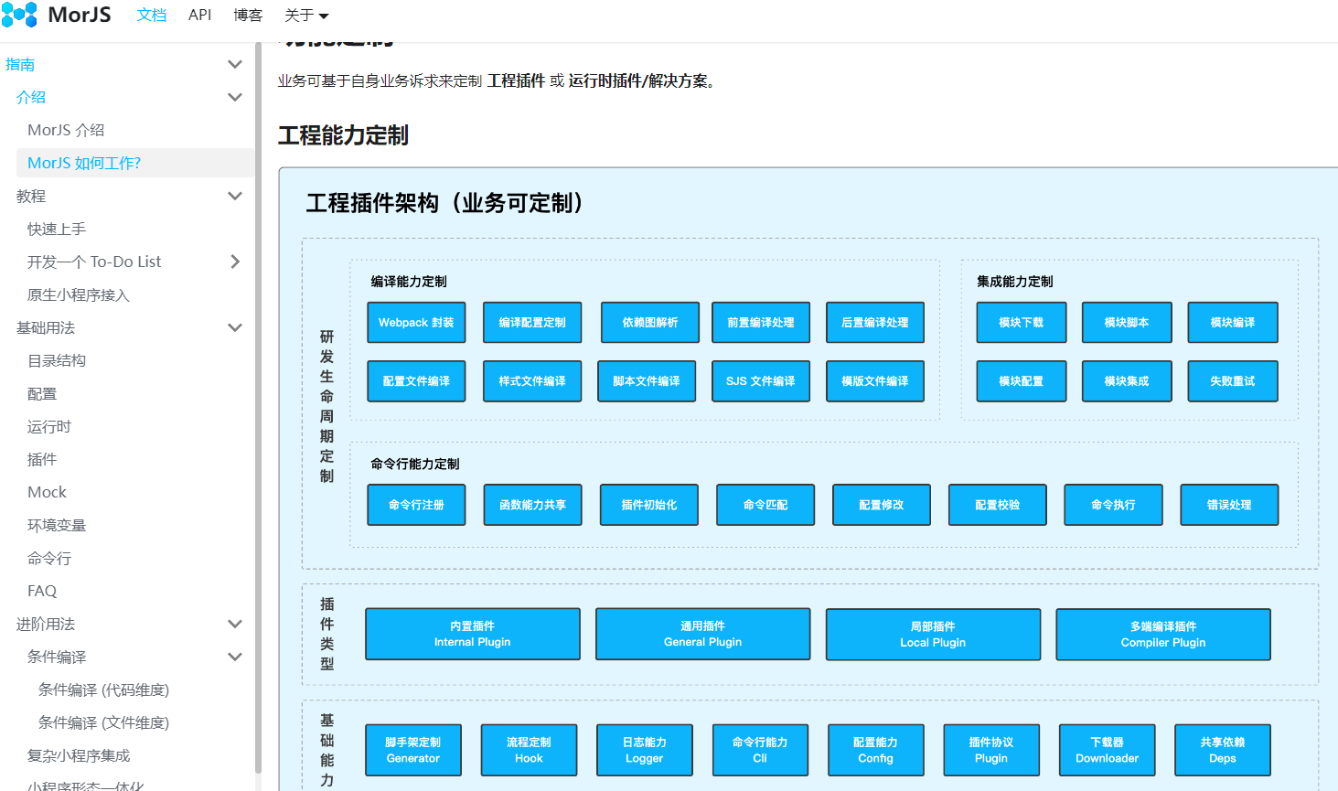 跨端工程能力