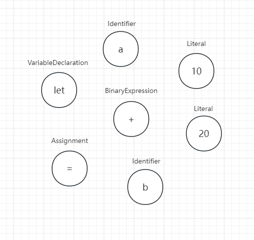 有限状态机token