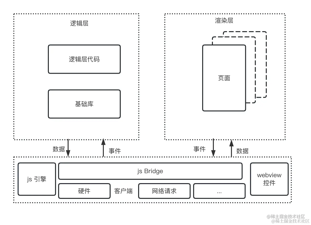 架构图